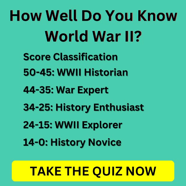 Start The Quiz >>